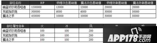 乖离性百万亚瑟王幽蓝切尔莉吞噬者