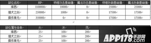 乖离性百万亚瑟王库西数据