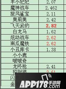天天酷跑坐骑隐藏系数