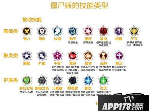 崩坏学园2 2.8版所有僵尸娘攻略评测大全
