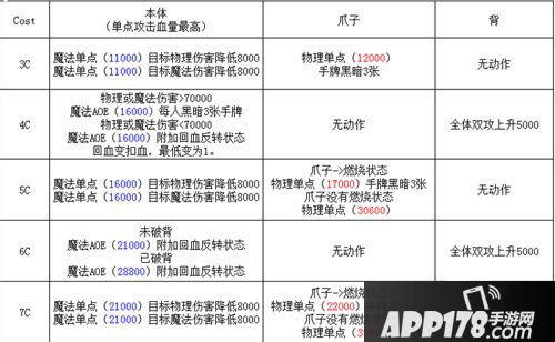 乖离性百万亚瑟王超弩霾龙