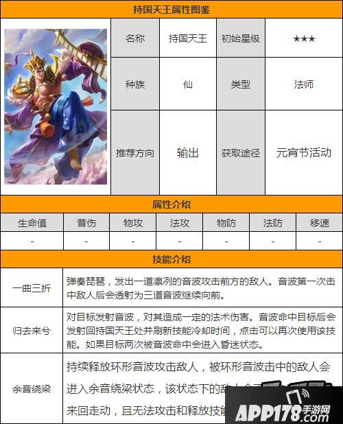 乱斗西游2持国天王属性图鉴