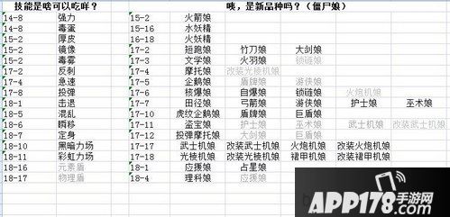崩坏学园2 2.8版所有僵尸娘攻略评测大全