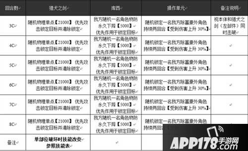 乖离性百万亚瑟王库西怎么打