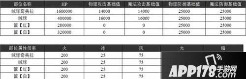 乖离性百万亚瑟王绒球奇美拉
