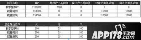 乖离性百万亚瑟王秋季型枫叶