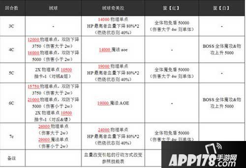 乖离性百万亚瑟王绒球奇美拉