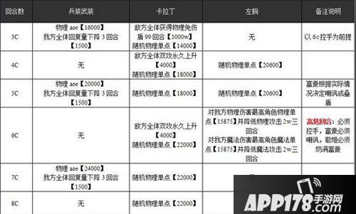 乖离性百万亚瑟王行动模式