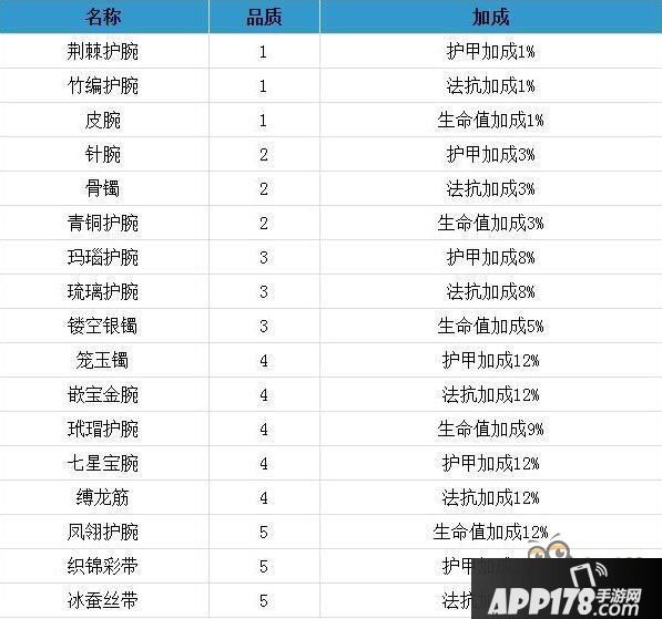 梦幻西游无双版宠物装备品质属性一览