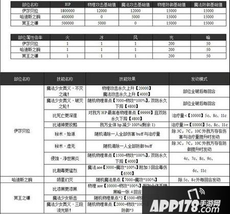 乖离性百万亚瑟王伊莎贝拉
