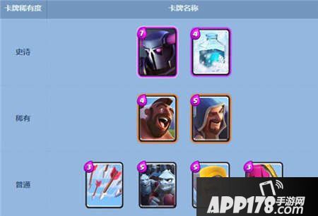 皇室战争皮卡超人核心卡组推荐