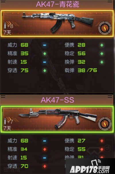 CF手游AK47-青花瓷属性评测