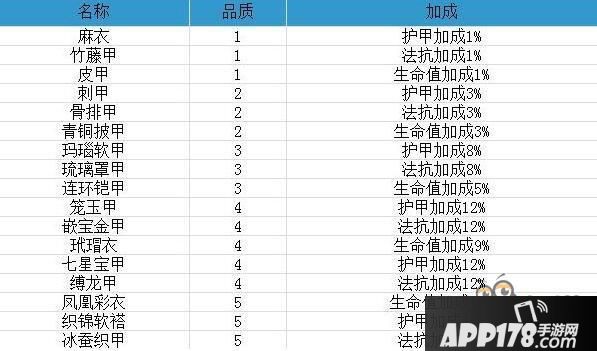梦幻西游无双版宠物装备品质属性一览