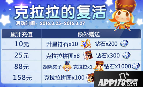 天天风之旅复活节活动大揭秘