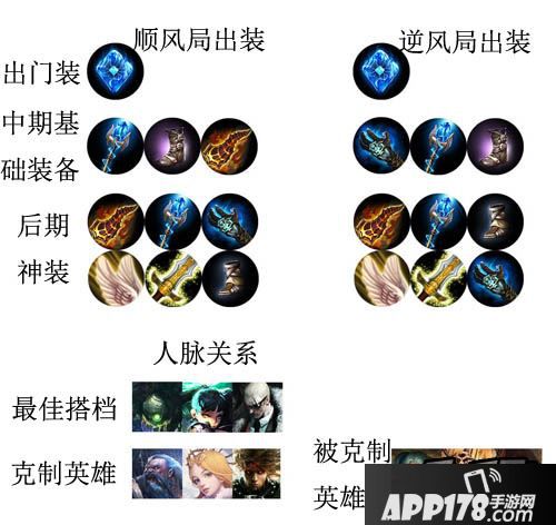 自由之战赵灵儿出装