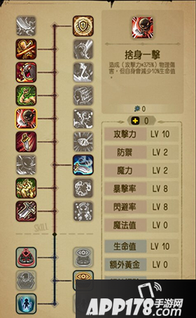 贪婪洞窟物理角色技能介绍