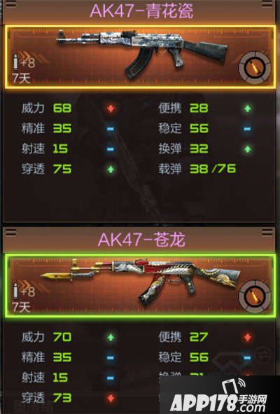 CF手游AK47-青花瓷属性评测