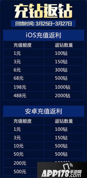 全民超神周末特惠狂欢