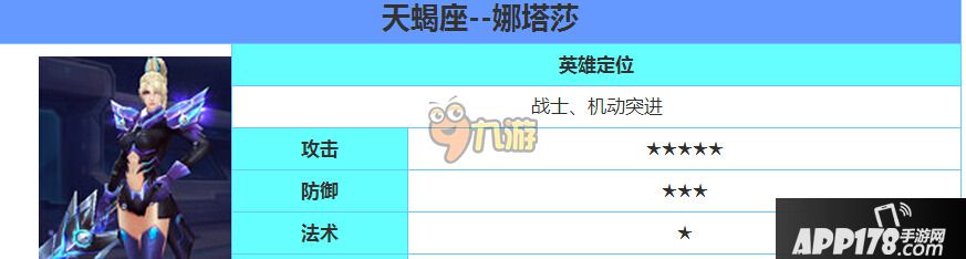 时空召唤天蝎座怎么样？天蝎座娜塔莎英雄图鉴全解