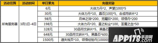 太极熊猫3月超值特惠
