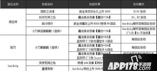 乖离性百万亚瑟王库丘林技能