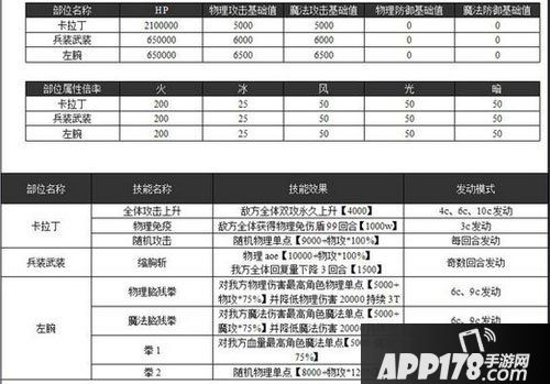 乖离性百万亚瑟王青蛙丁数据