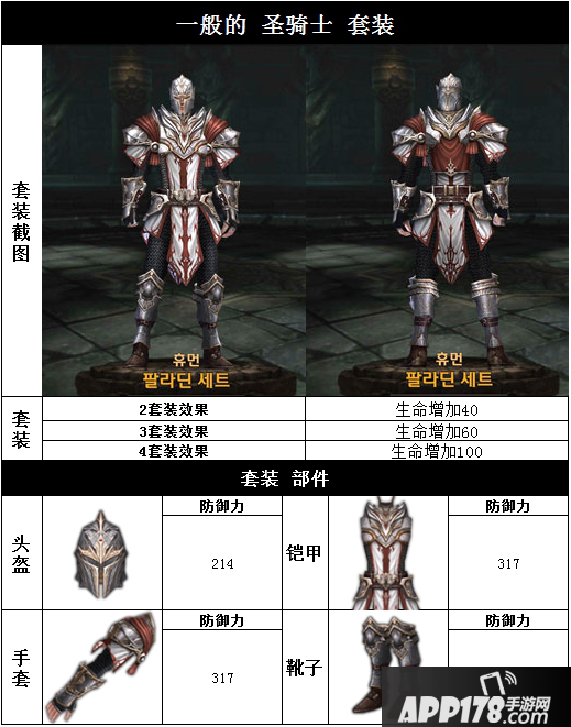 Ravern掠夺者人族普通圣骑士套装属性介绍