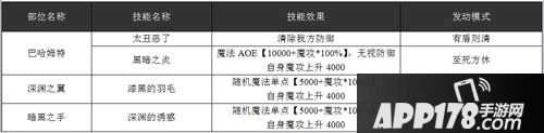 乖离性百万亚瑟王巴哈姆特技能