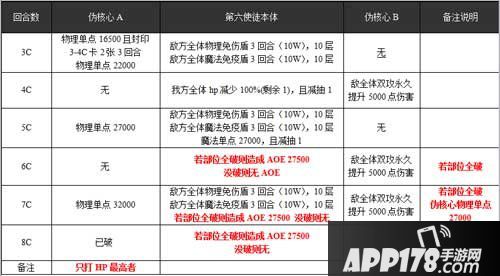 乖离性百万亚瑟王第六使徒行动模式