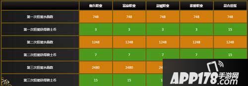 乖离性百万亚瑟王eva扭蛋第二期