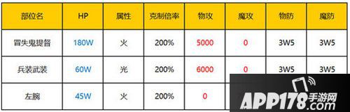 乖离性百万亚瑟王冒失鬼提督