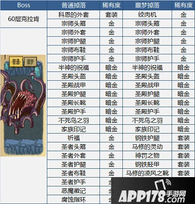 贪婪洞窟Boss掉落装备大全