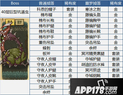 贪婪洞窟Boss掉落装备大全
