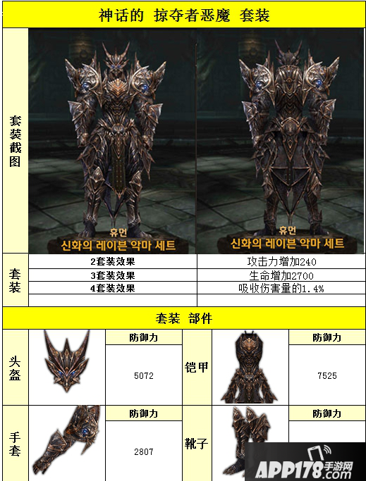 Raven掠夺者人族恶魔套装属性介绍