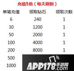 去吧皮卡丘周末迎好礼