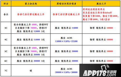乖离性百万亚瑟王黑暗切尔莉吞噬者
