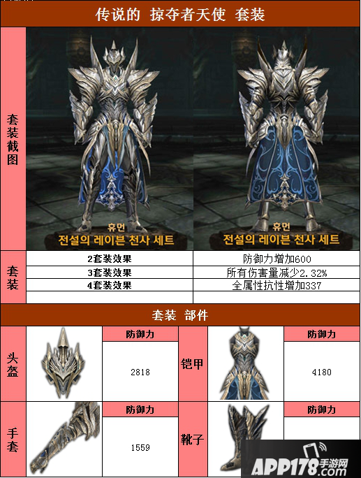 Ravern掠夺者人族天使套装属性介绍