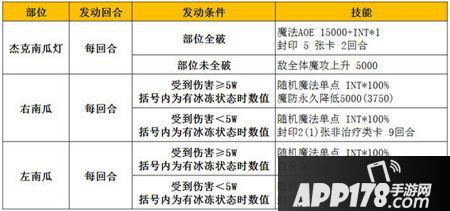 乖离性百万亚瑟王杰克南瓜灯