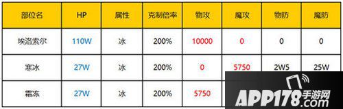 乖离性百万亚瑟王超妖埃洛索尔