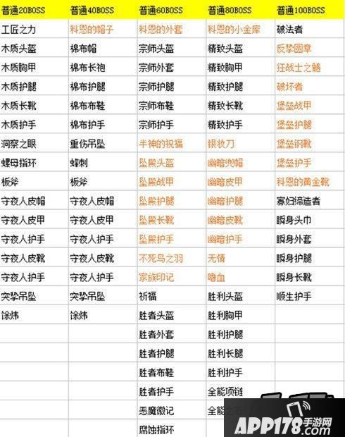 贪婪洞窟BOSS掉落介绍 BOSS装备掉落图解