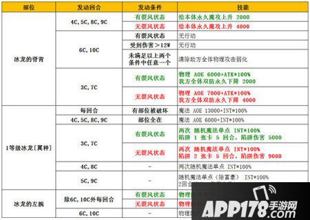 乖离性百万亚瑟王超妖艾丝技能