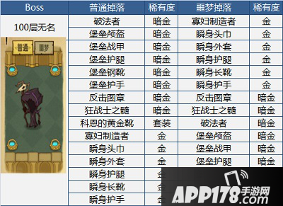 贪婪洞窟Boss掉落装备大全