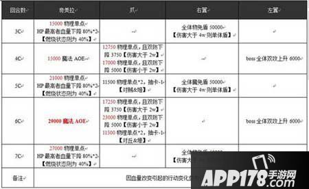 乖离性百万亚瑟王疾风奇美拉行动模式