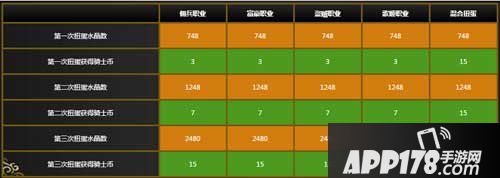 乖离性百万亚瑟王eva扭蛋第一期