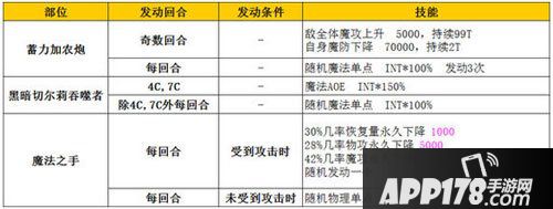 乖离性百万亚瑟王黑暗切尔莉吞噬者