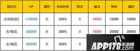 乖离性百万亚瑟王杰克南瓜灯