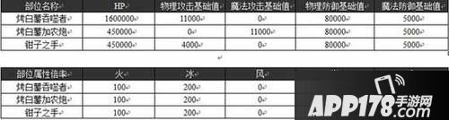 乖离性百万亚瑟王烤白薯吞噬者数据