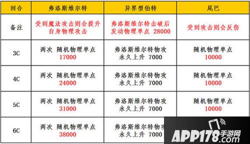 乖离性百万亚瑟王超妖博特