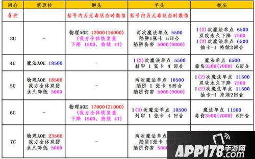 乖离性百万亚瑟王超弩级喀迈拉