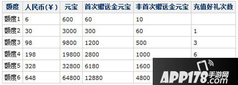 问道手游不删档测试活动